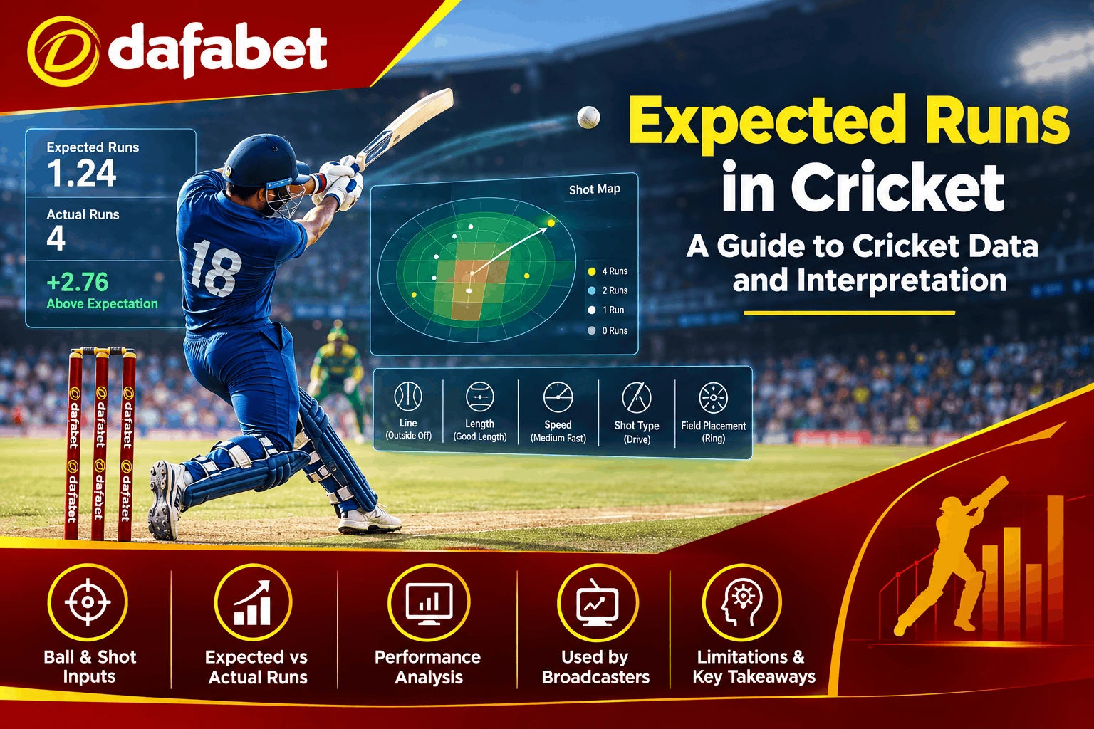 Expected Runs in Cricket